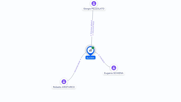 Cartographie gratuite de SLAMA
