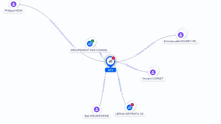 Cartographie gratuite de SFX