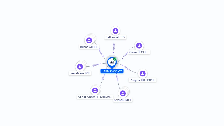 Cartographie gratuite de JTBB AVOCATS