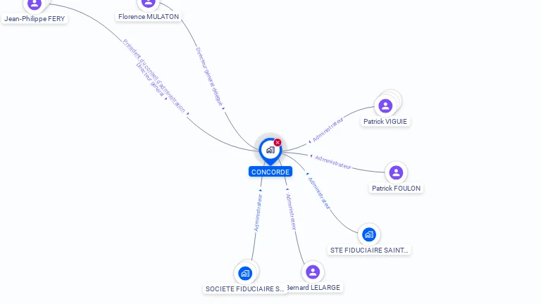 Cartographie gratuite de CONCORDE