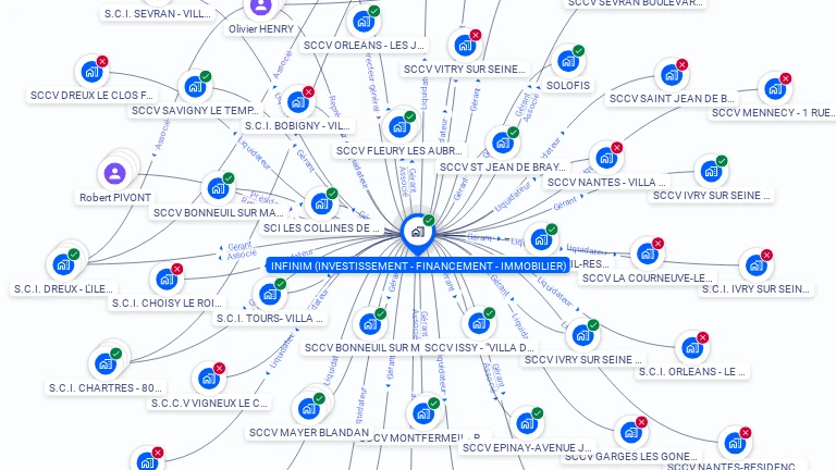 Cartographie gratuite d'INFINIM