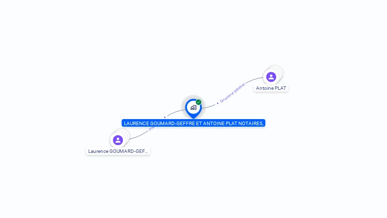 Cartographie gratuite de LAURENCE GOUMARD-GEFFRE ET ANTOINE PLAT, NOTAIRES