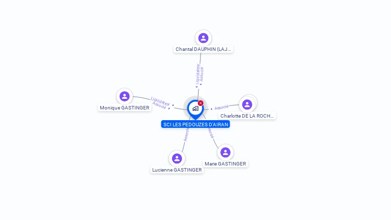 Cartographie gratuite de SCI LES PEDOUZES D'AIRAN