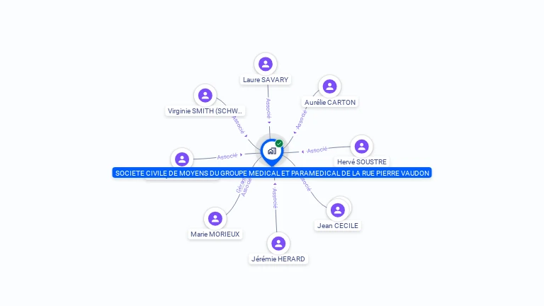 Cartographie gratuite de SCM GROUP MEDIC PARA MEDIC R VAUDON