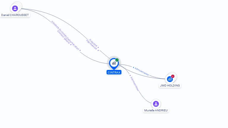 Cartographie gratuite de CINTRAX