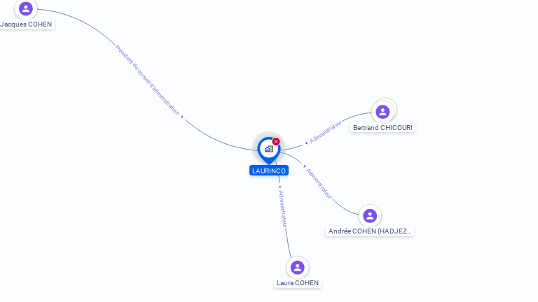Cartographie gratuite de LAURINCO