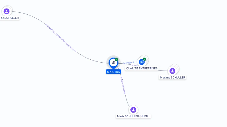 Cartographie gratuite de SPECTRA