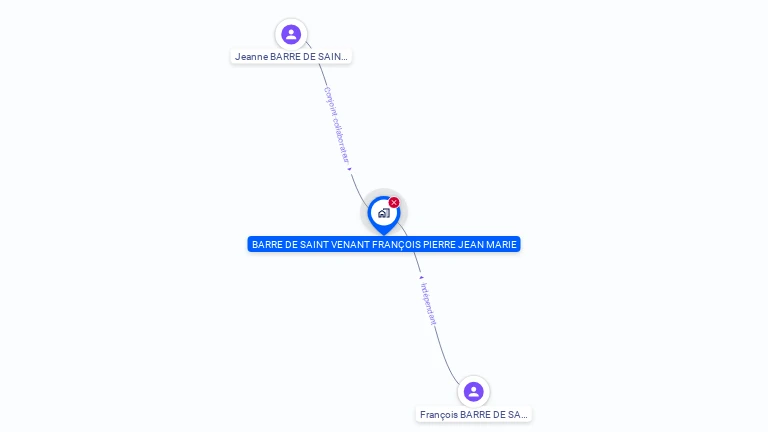 Cartographie gratuite de MONSIEUR FRANCOIS BARRE DE SAINT VENANT