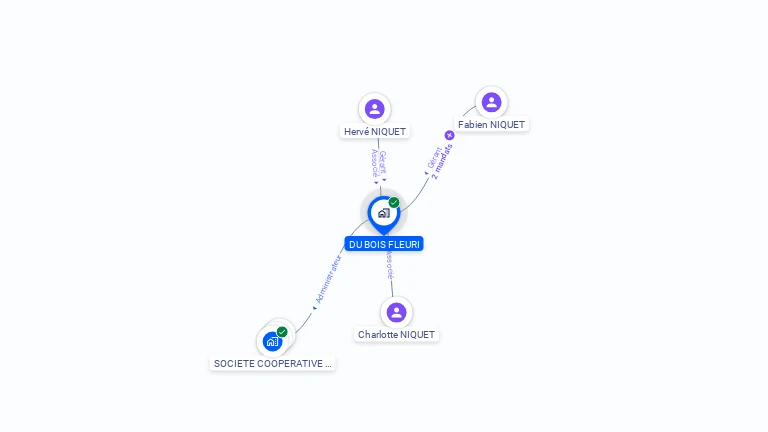 Cartographie gratuite de DU BOIS FLEURI