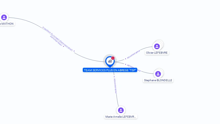 Cartographie gratuite de TEAM SERVICES PLUS