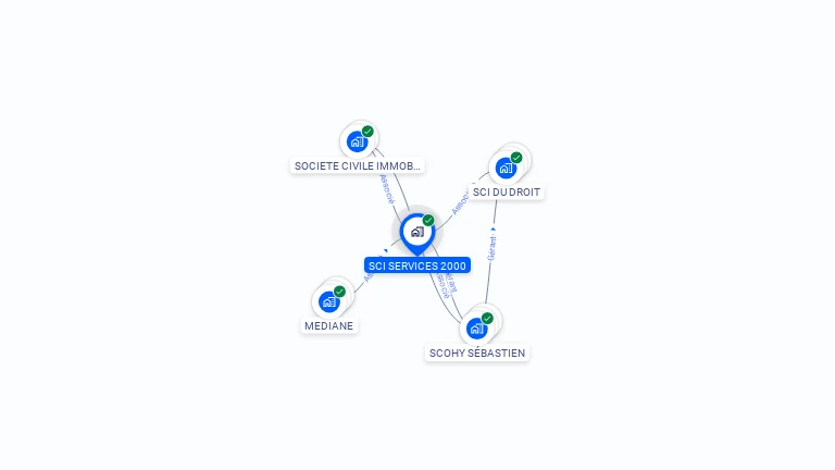 Cartographie gratuite de SCI SERVICES 2000