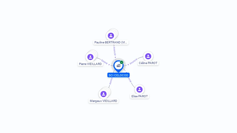 Cartographie gratuite de SCI CELOCOD