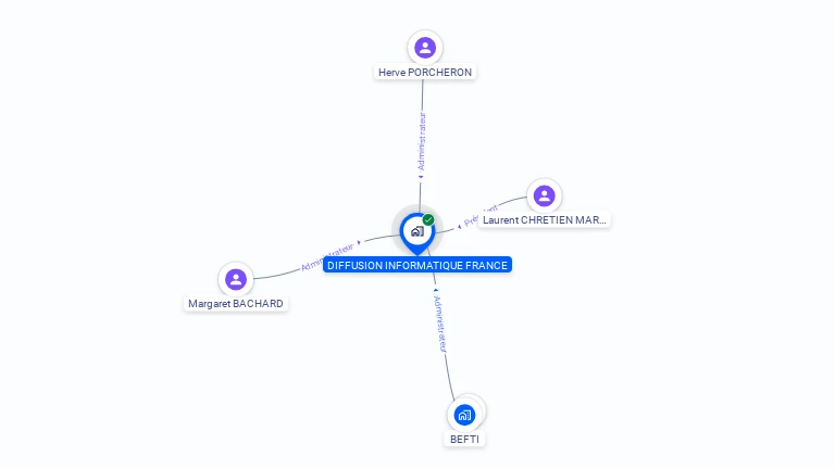 Cartographie gratuite de DIFFUSION INFORMATION FRANCE