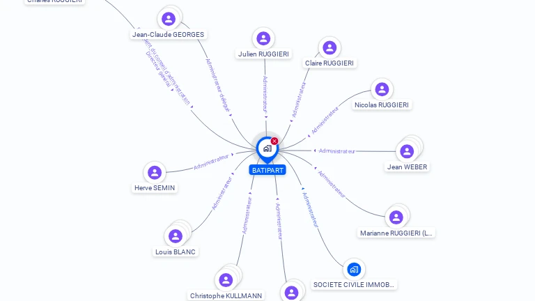 Cartographie gratuite de BATIPART
