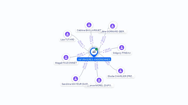 Cartographie gratuite d'INFIRMIERES ANGERIENNES
