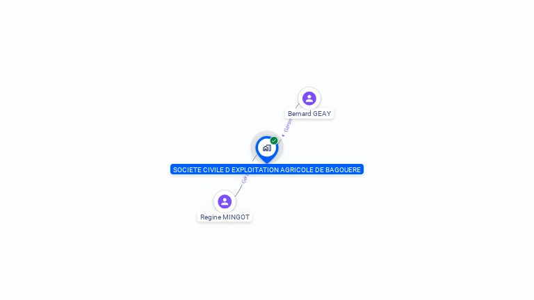 Cartographie gratuite de SCEA DE BAGOUERE