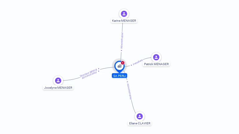 Cartographie gratuite de PERLI