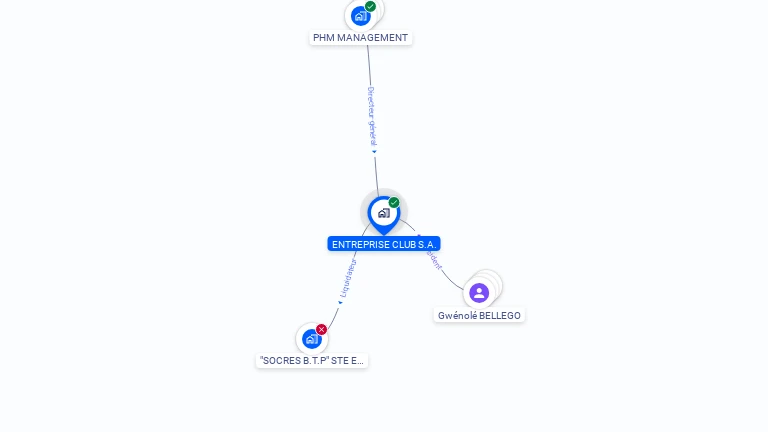 Cartographie gratuite d'ENTREPRISE CLUB S.A.
