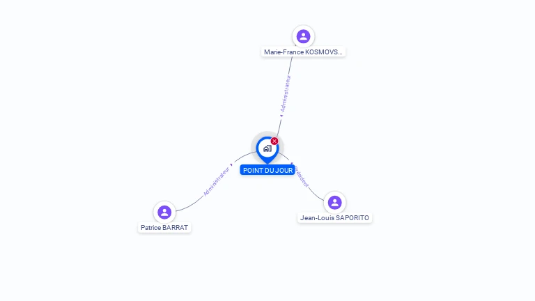 Cartographie gratuite de POINT DU JOUR
