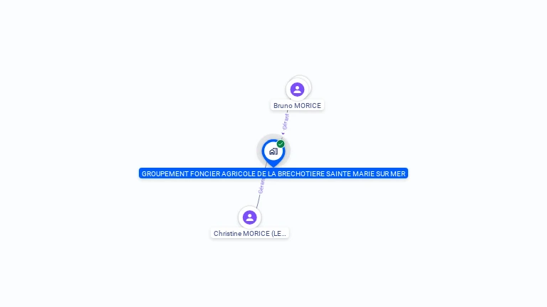 Cartographie gratuite de GFA DE LA BRECHOTIERE