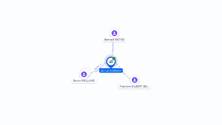 Cartographie gratuite de SCI LE DORMOY