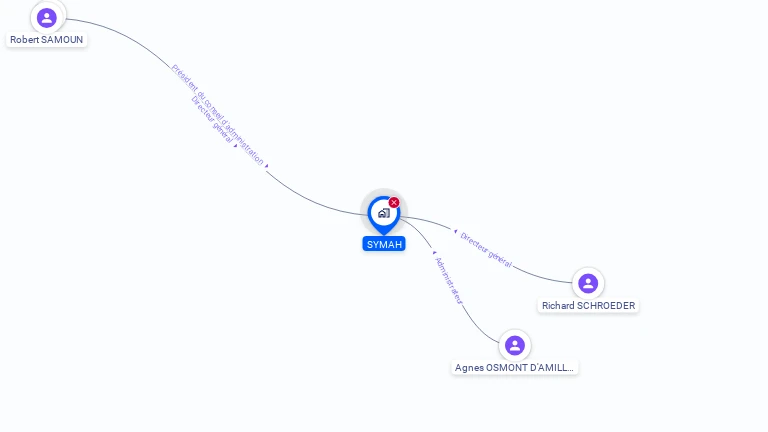 Cartographie gratuite de SYMAH