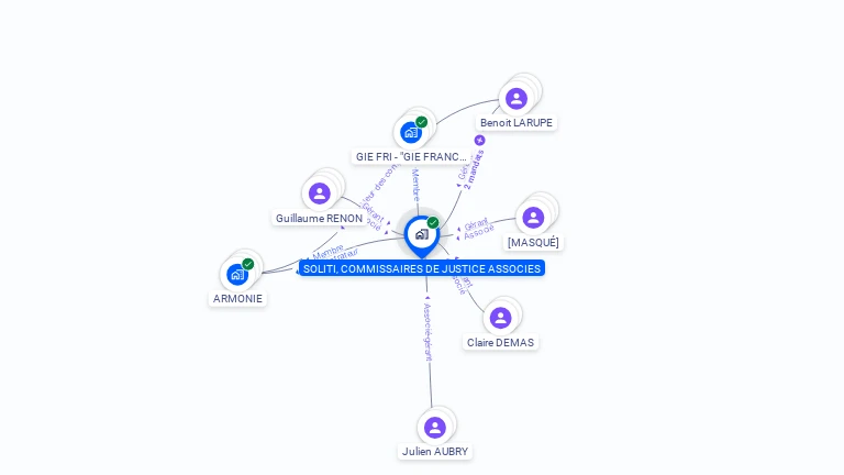 Cartographie gratuite de SOLITI, COMMISSAIRES DE JUSTICE ASSOCIES