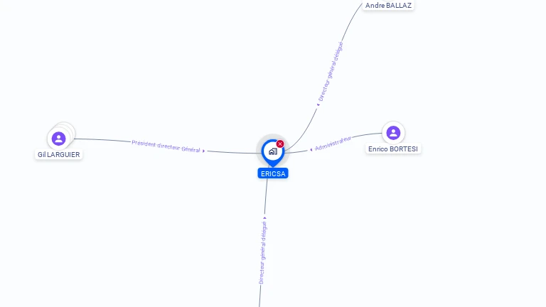 Cartographie gratuite d'ERICSA