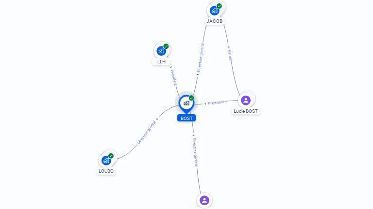 Cartographie gratuite de BOST