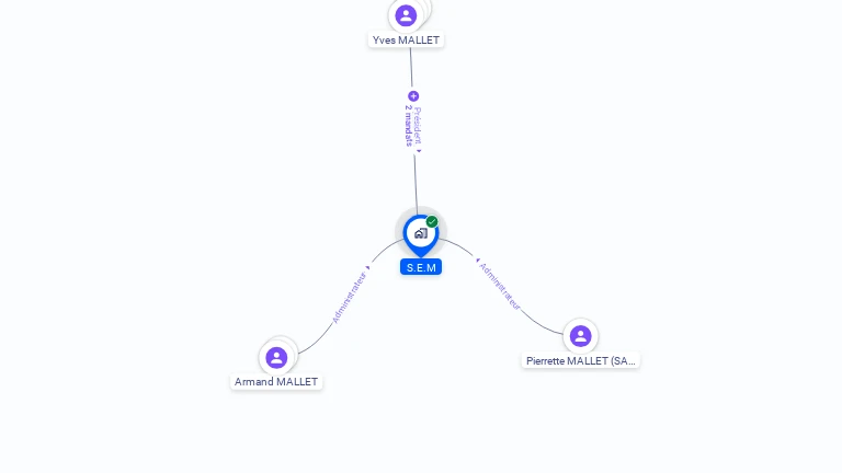 Cartographie gratuite de SEM