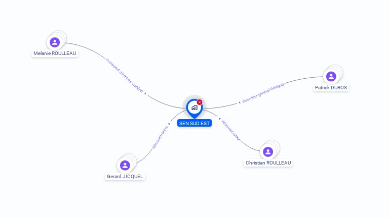 Cartographie gratuite de SEN SUD-EST