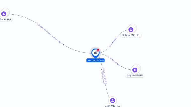 Cartographie gratuite de F M LOCATION