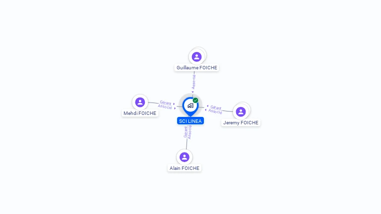 Cartographie gratuite de SCI LINEA