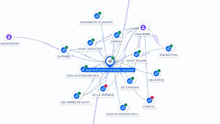 Cartographie gratuite de SUD PARTICIPATION BUREL HOLDING