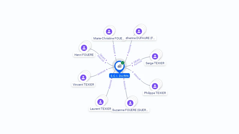 Cartographie gratuite de SCI DU RIN
