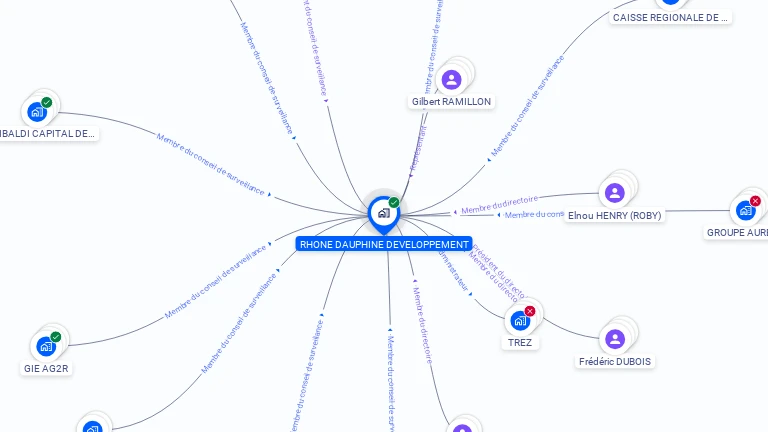 Cartographie gratuite de RHONE DAUPHINE DEVELOPPEMENT
