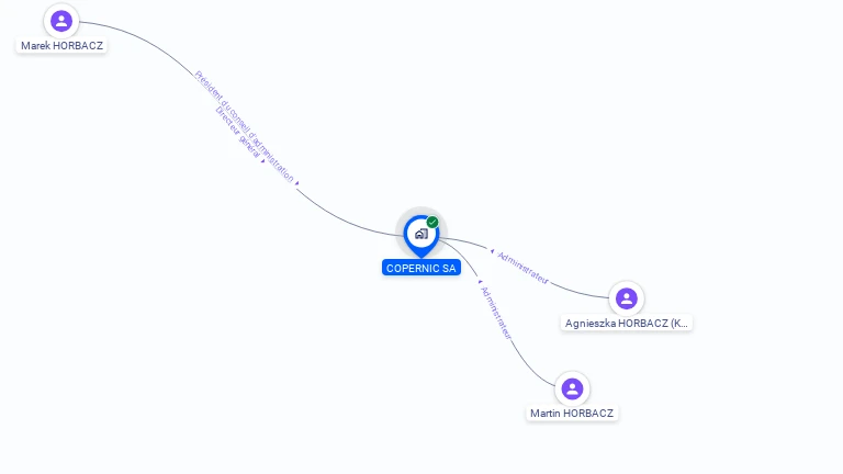 Cartographie gratuite de COPERNIC SA