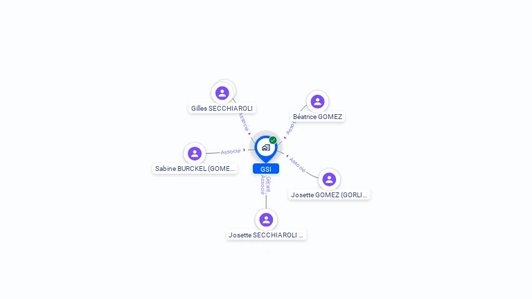 Cartographie gratuite de SCI GSI