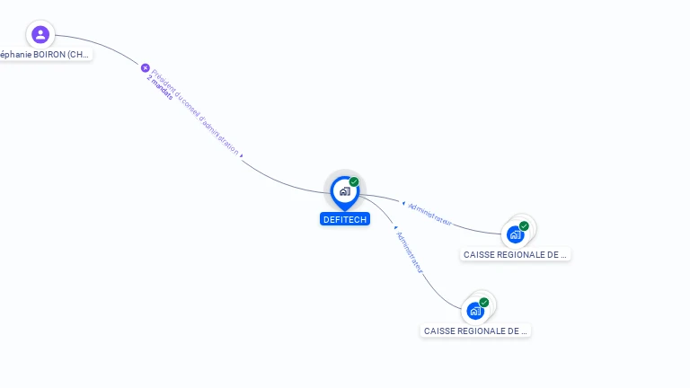 Cartographie gratuite de DEFITECH