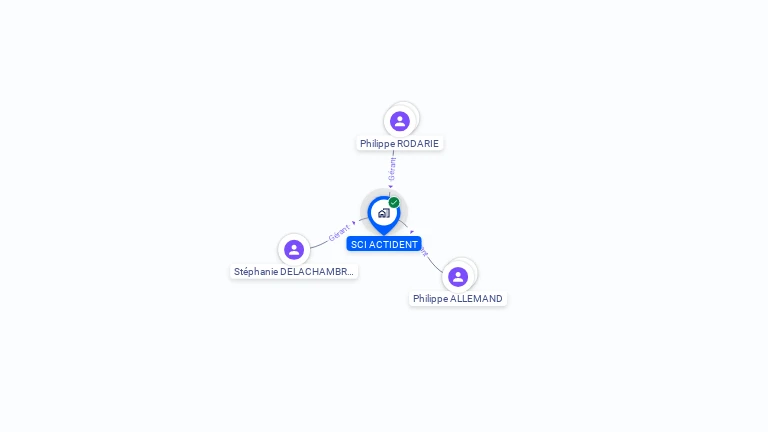 Cartographie gratuite de SCI ACTIDENT