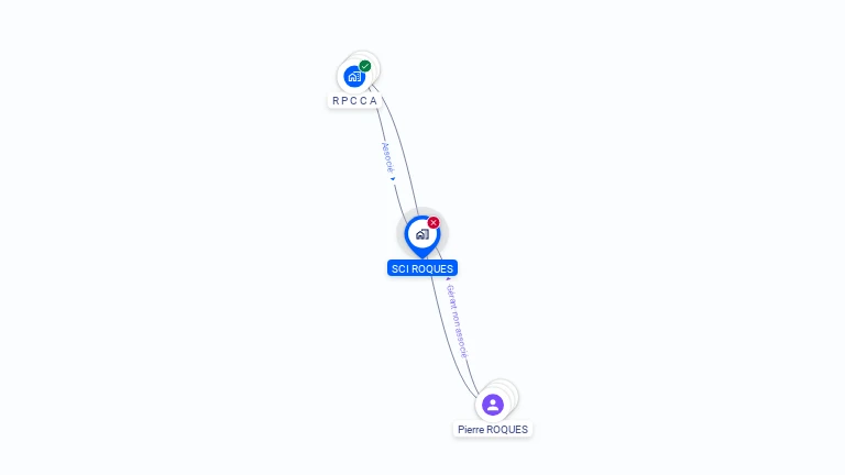 Cartographie gratuite de SCI ROQUES