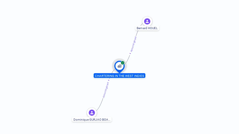 Cartographie gratuite de CHARTERING IN WEST INDIES