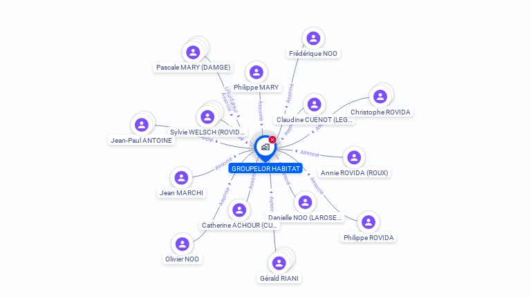 Cartographie gratuite de GROUPELOR HABITAT