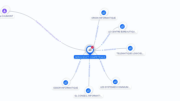 Cartographie gratuite de SERVICES ET COMPETENCE
