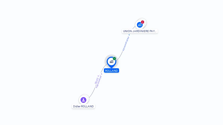 Cartographie gratuite de ROLLAND