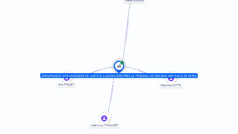 Cartographie gratuite de GPT HUIS JUST AUDI PRES TRIB GRDE INST