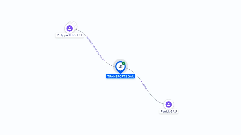 Cartographie gratuite de TRANSPORTS GAU