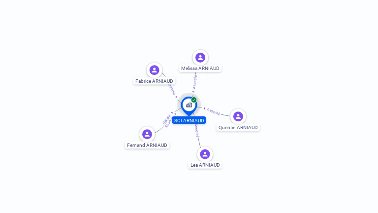 Cartographie gratuite de SCI ARNIAUD