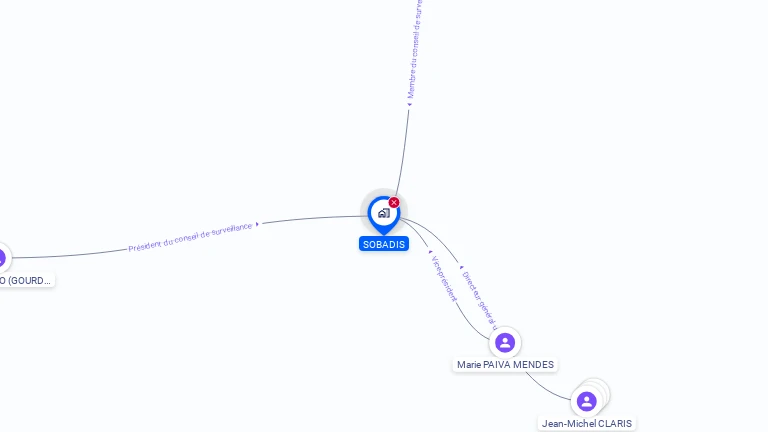 Cartographie gratuite de SOBADIS