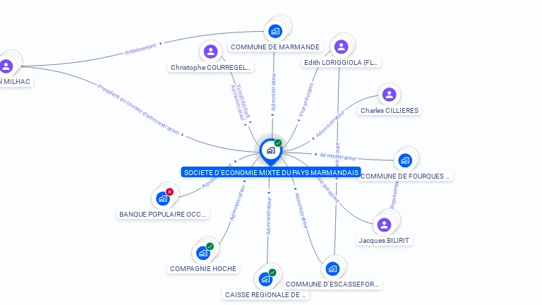 Cartographie gratuite de SOCIETE D'ECONOMIE MIXTE DU PAYS MARMANDAIS